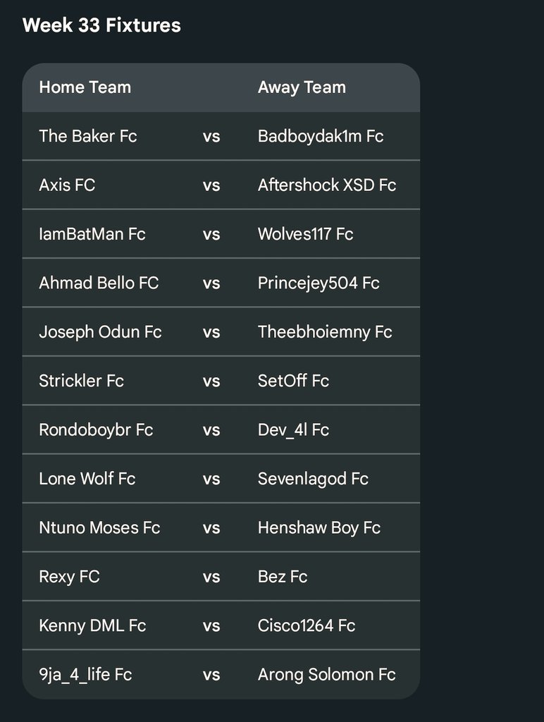 SUPER LEAGUE NIGERIA SEASON 2 WEEK 33 FIXTURES POWERED BY QUICKFIX 
DATE 📅: WEDNESDAY, 4TH MARCH 2026
TIME: 6PM-12AM (W.A.T.)
SAME RULES APPLIES 
#Khamenei #USIranWar #IranIsraelWar #FCMobile #fcmobile26