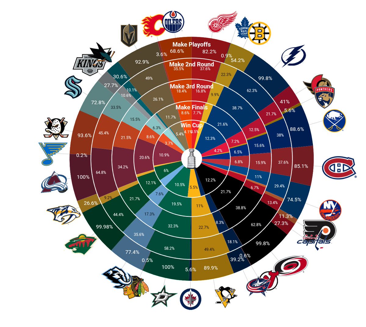 Kraken Canada 🍁 tweet media