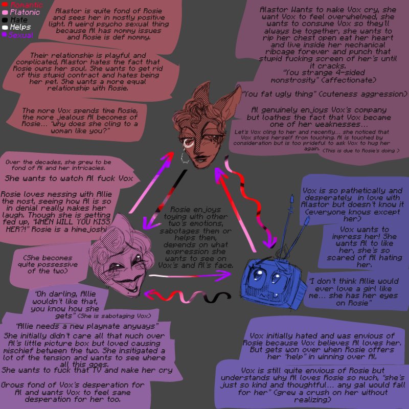 Crusty_Clay's tweet photo. CONTEXT TO #RoseMedia Yuri Triad
#RoseRadio #RoseStatic #RadioStatic
Very convoluted diagram with colored arrows and shit— The color meanings is on the top left corner!
#FemAlastor #FemVox #Rosie #HazbinHotel #RosieHazbinHotel
🥀🦌♀ 📺♀
+
More rambles https://t.co/I7bTP2OSj4