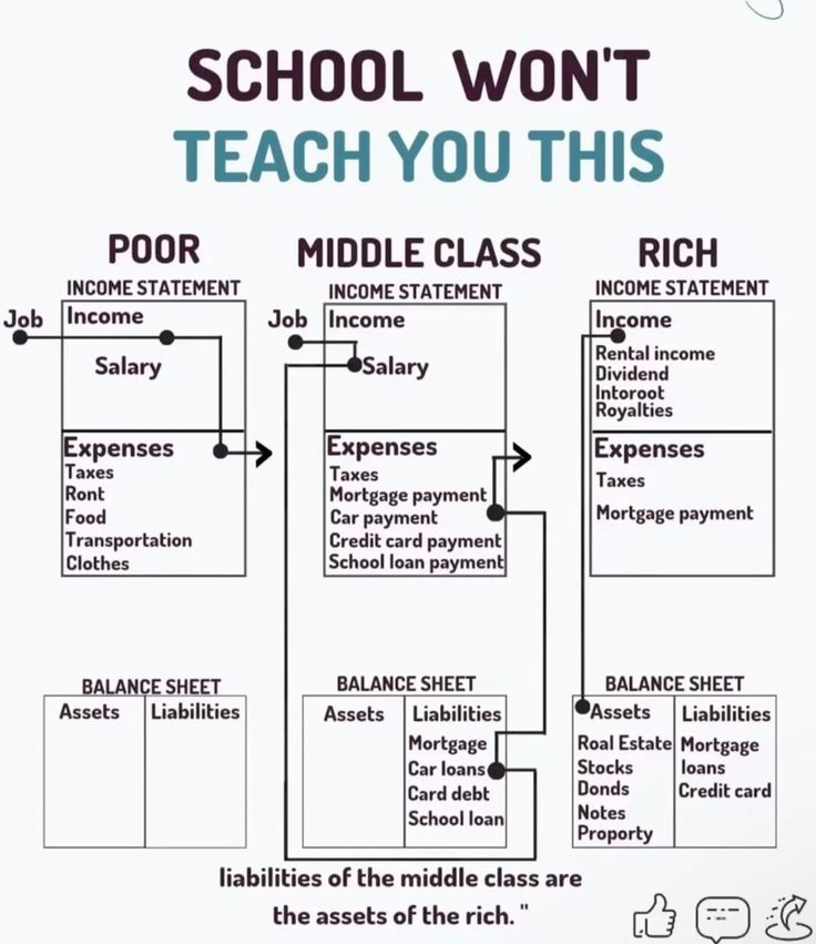 TheDealTrader_'s tweet photo. School Won’t Teach You This! https://t.co/In2XQzdohd