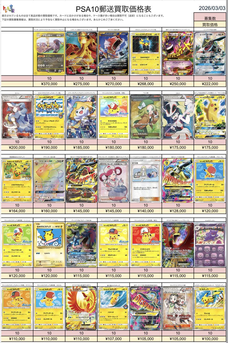 torekanokyuden's tweet photo. 3/4受付分🌟

🔥📮ポケモンカードPSA10 郵送買取表📮🔥

買取が成立しましたら24時間以内の振込でご利用いただけますので、ぜひお問い合わせください‼️

🔸キャンペーン実施中🔸
郵送買取をリポストをしてくれた方の中から毎週１名様へ何かしらのポケカBOXをプレゼント🎁
毎日リポストすると当選確率UP☝️

⭐️白かけ、異物混入ない限り満額率高めです⭐️

郵送買取ご希望の方は公式LINEへ➡️   【https://t.co/m1wOhLVgSP】
🔆表中の買取希望商品と価格・枚数をLINEでお伝えください🔆

買取表以外のカードも買取可能です✨
まずはお気軽にお問い合わせください🎶
※お写真での仮査定は行っておりません🙇
店休日は郵送買取もお休みです⚠️

#トレカの宮殿
#王メモ
#秋葉原PSA買取
#秋葉原Box買取
#ポケカプレゼント
#ピカチュウ
#ポケカ 
#プレゼント
#キャンペーン実施中