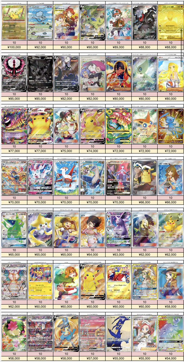 torekanokyuden's tweet photo. 3/4受付分🌟

🔥📮ポケモンカードPSA10 郵送買取表📮🔥

買取が成立しましたら24時間以内の振込でご利用いただけますので、ぜひお問い合わせください‼️

🔸キャンペーン実施中🔸
郵送買取をリポストをしてくれた方の中から毎週１名様へ何かしらのポケカBOXをプレゼント🎁
毎日リポストすると当選確率UP☝️

⭐️白かけ、異物混入ない限り満額率高めです⭐️

郵送買取ご希望の方は公式LINEへ➡️   【https://t.co/m1wOhLVgSP】
🔆表中の買取希望商品と価格・枚数をLINEでお伝えください🔆

買取表以外のカードも買取可能です✨
まずはお気軽にお問い合わせください🎶
※お写真での仮査定は行っておりません🙇
店休日は郵送買取もお休みです⚠️

#トレカの宮殿
#王メモ
#秋葉原PSA買取
#秋葉原Box買取
#ポケカプレゼント
#ピカチュウ
#ポケカ 
#プレゼント
#キャンペーン実施中
