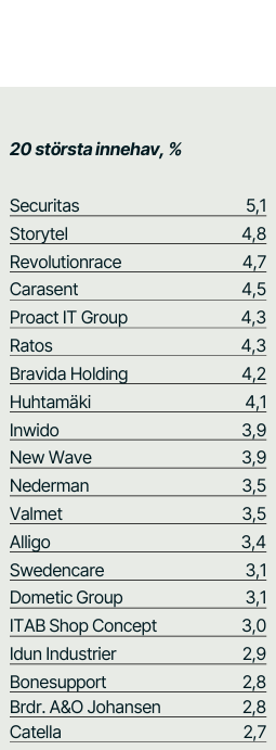 Kavaljer tweet media