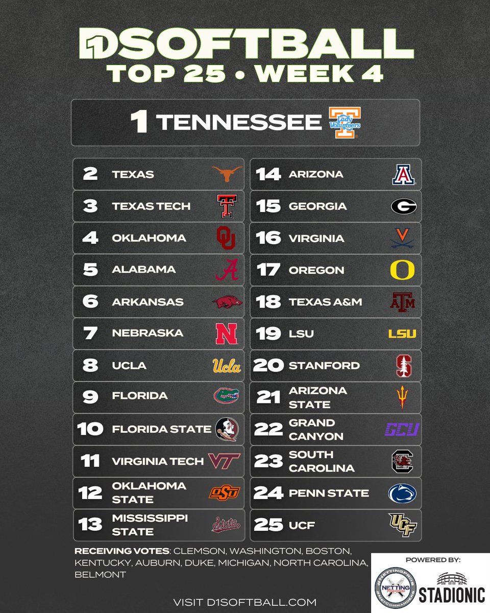 D1Softball tweet media