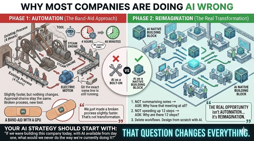 idmanish's tweet photo. Stop Automating. Start Reimagining.Stop Automating. Start Reimagining.
A company buys an AI tool. They plug it into an existing process. They automate a task that used to take 4 hours and now takes 40 minutes. Everyone celebrates.
And then... nothing changes. https://t.co/DZgnkCtqGK