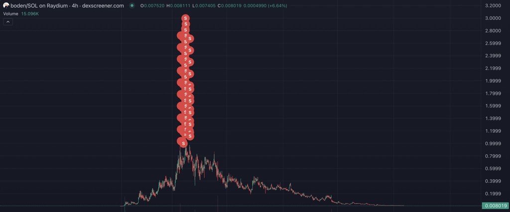 🅱️ete oaks tweet media