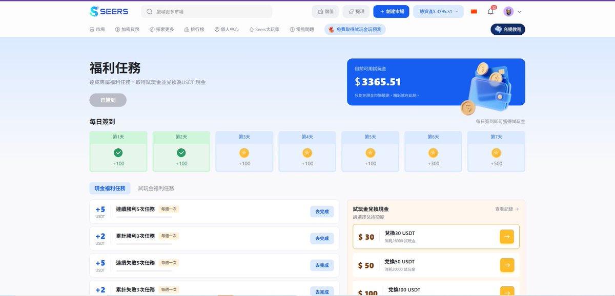 🔥 預測市場賽道太火！都在瘋狂埋伏空投，我最近狂刷 <a href="/seersofficial/">Seers Official</a> 
幣價、體育、八卦都能預測，現在兩大福利必拿
1️⃣ 平台白嫖真 U 活動：
✅ 連續簽到最高領 1900 USDT 試玩金！
✅ 每天簽到解任務，存滿 16,000u 體驗金 ➡️ 直接換 30 真 U（或更多）！

註冊連結：seers.market/?inviteCode