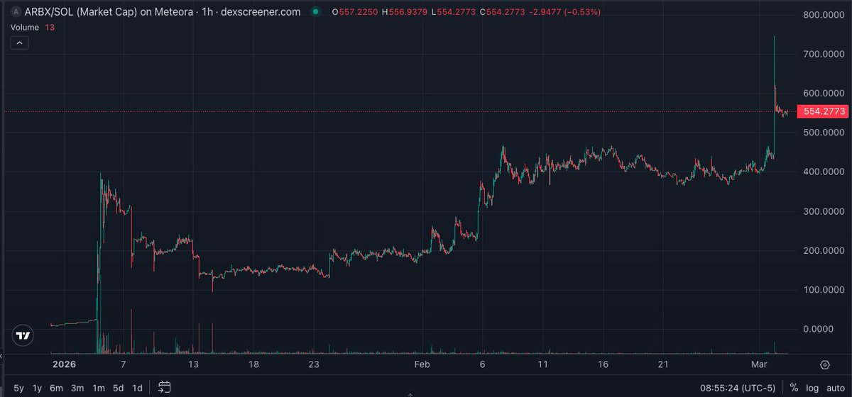 Arbitrage Syndicate tweet media