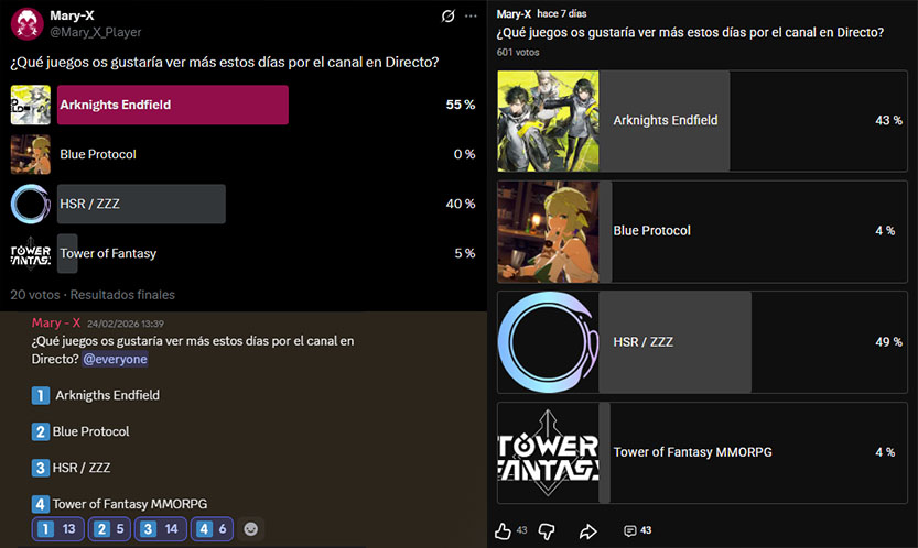 Aquí están los resultados de las encuestas que hice en el canal sobre el contenido para directos, ¿Qué opinan del resultado? 👀