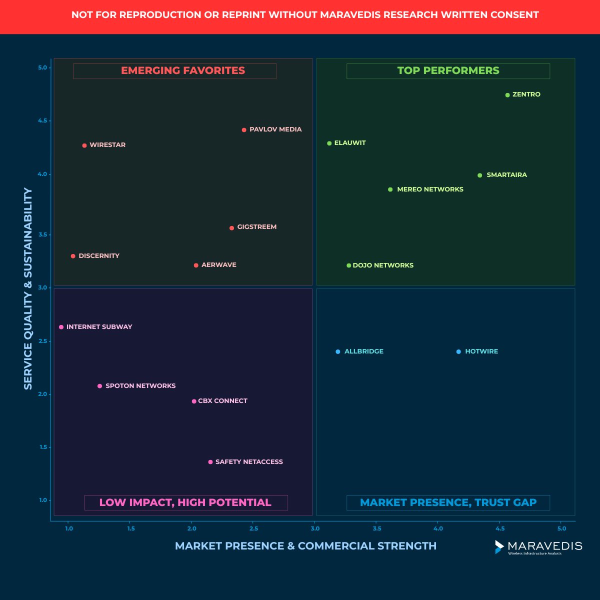 Maravedis's tweet photo. News &amp; Analysis About Managed Connectivity - https://t.co/2XoH41i2rX https://t.co/ZDs3GePBoT