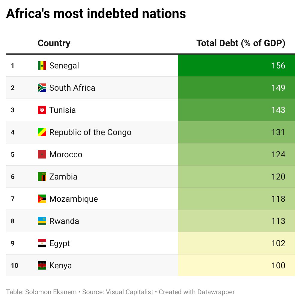 Business Insider Africa tweet media