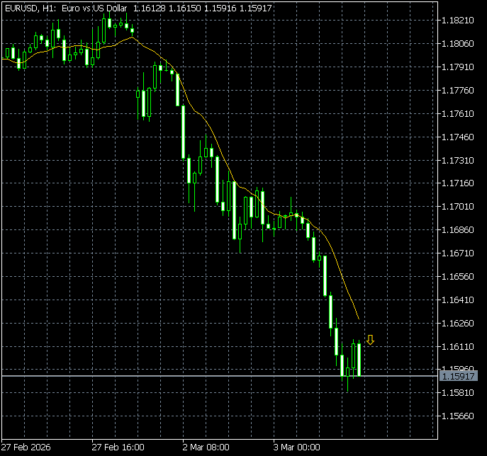 walter vannelli #FX tweet media