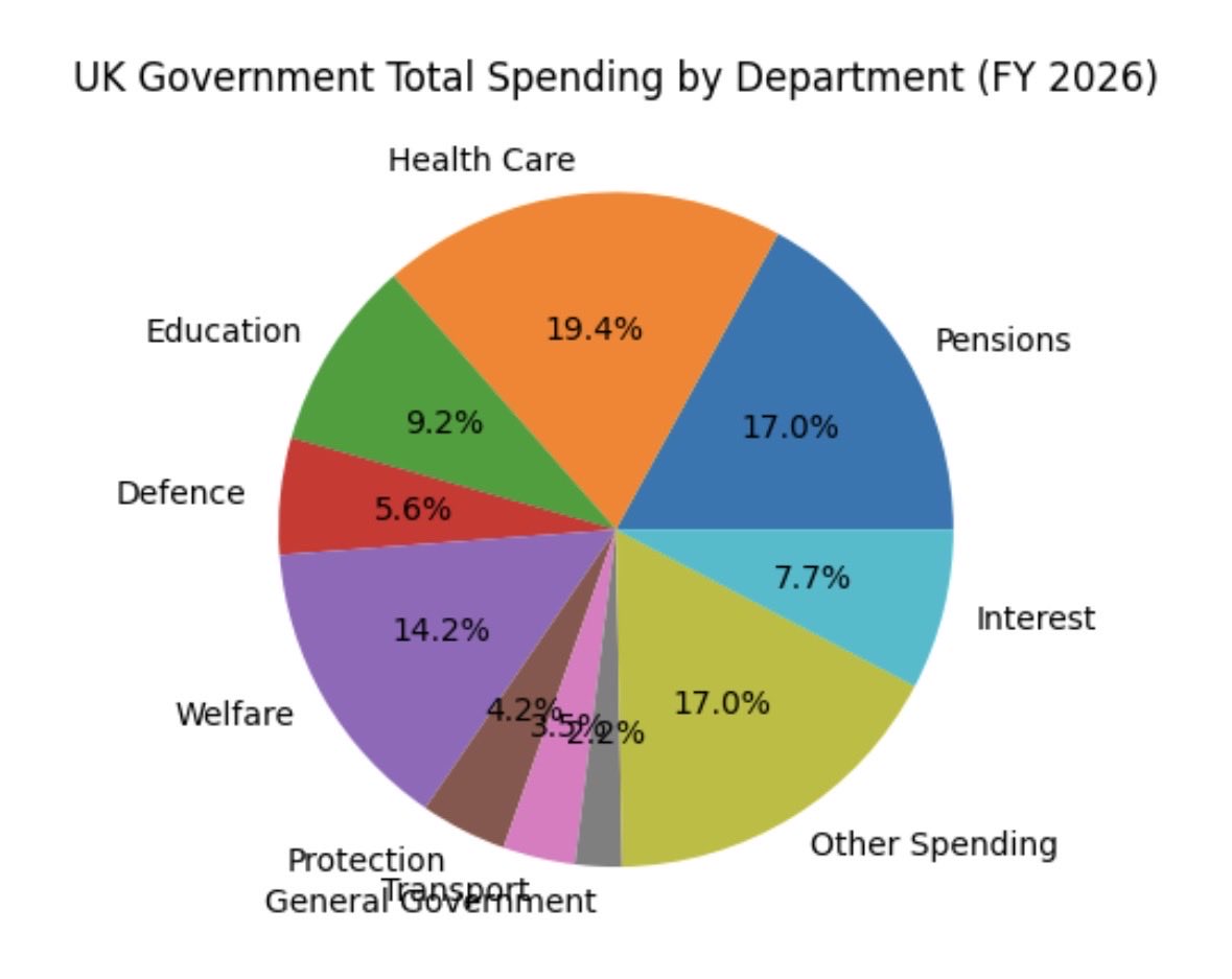 Tom Harwood tweet media