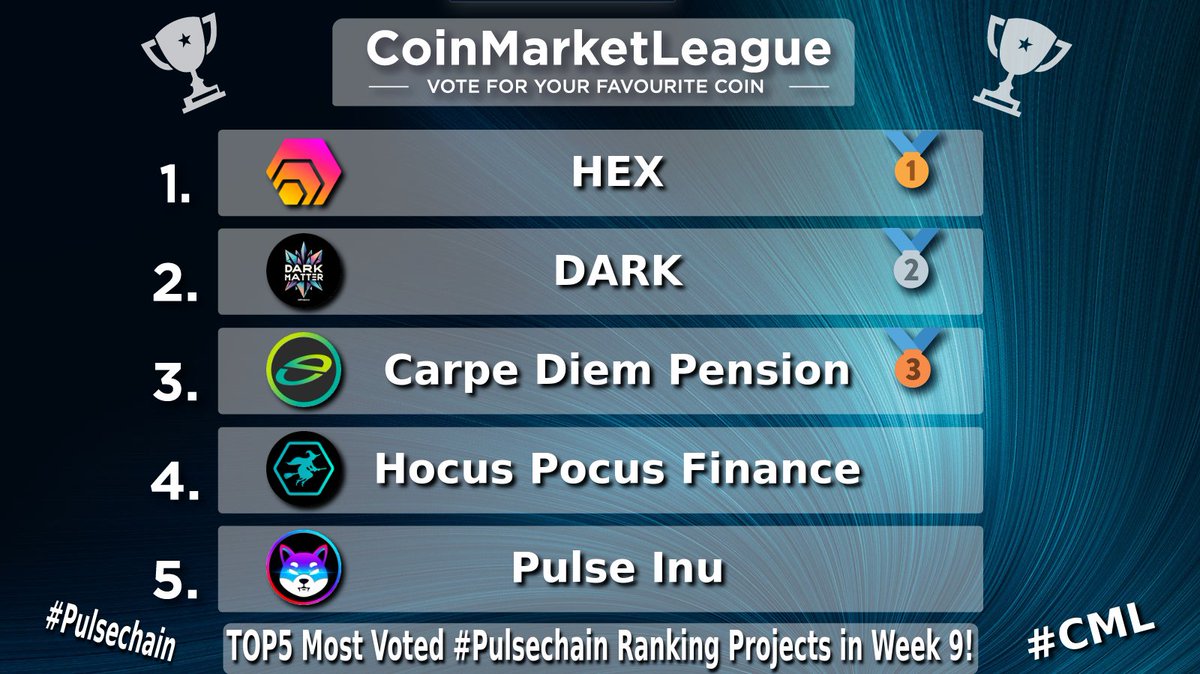 CoinMarketLeague.com tweet media