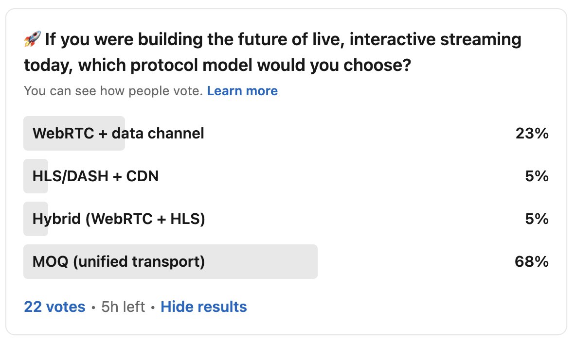 Red5 Pro tweet media