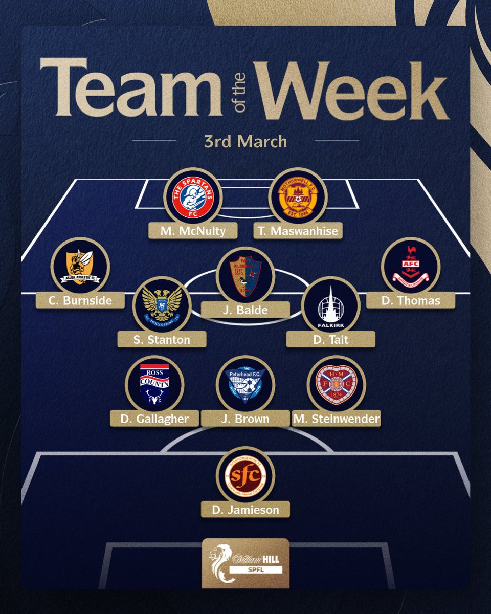 spfl's tweet photo. 🌟 Marc McNulty 🌟

@SpartansFC's hat-trick hero is our Star Man! 👏

Who would make your #TOTW? https://t.co/hbSXlX0IeP