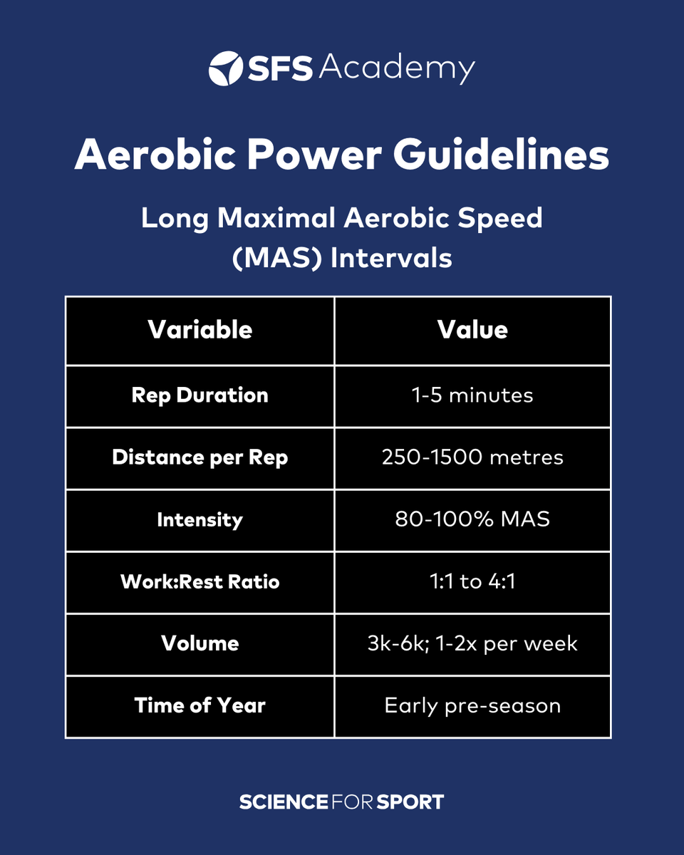 Science for Sport tweet media