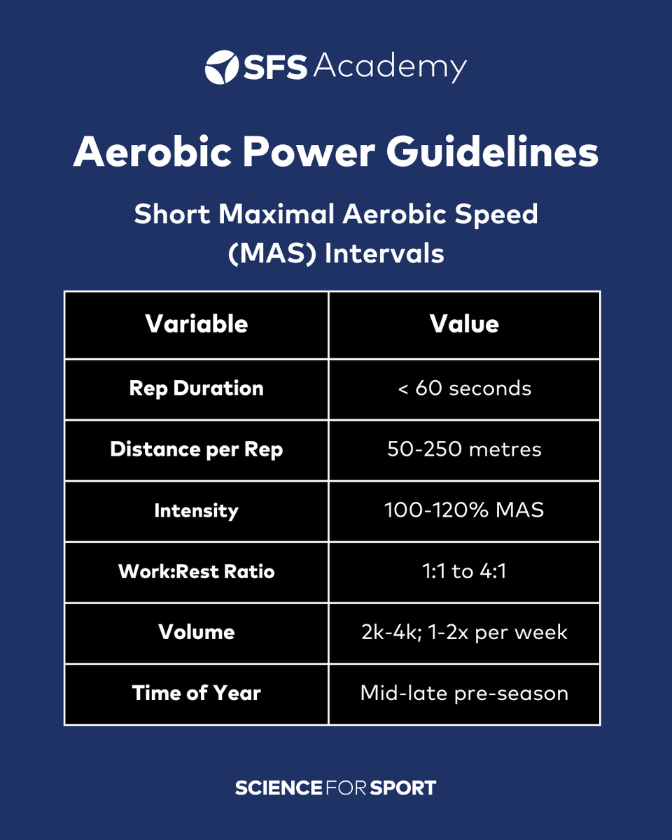 Science for Sport tweet media