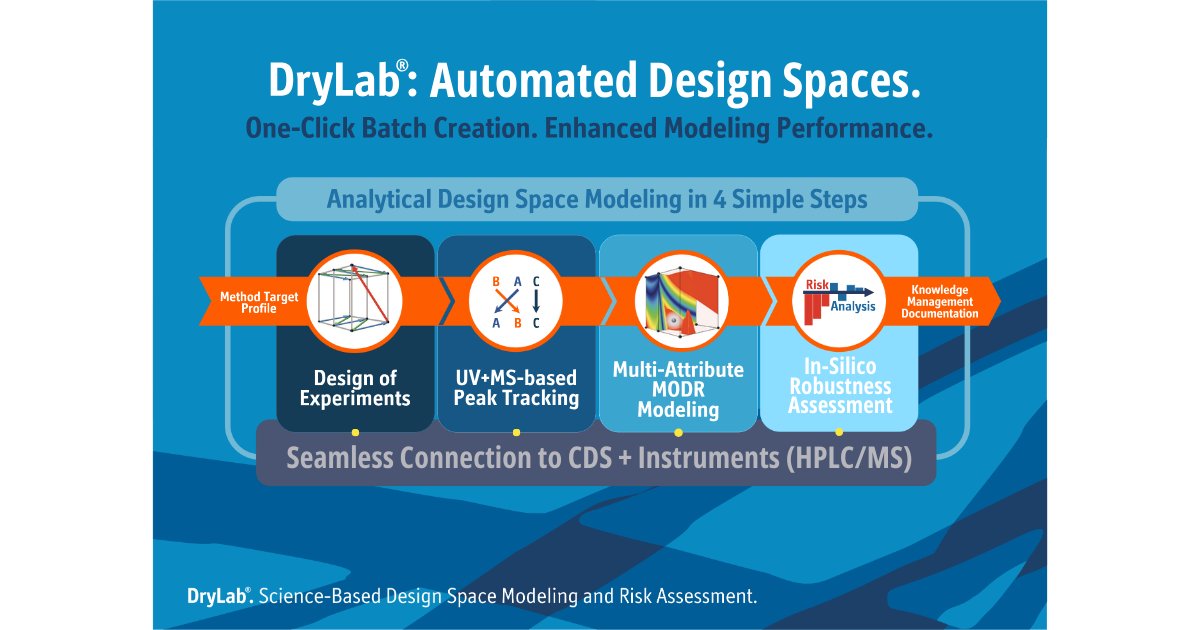 Pharma-Networking tweet media
