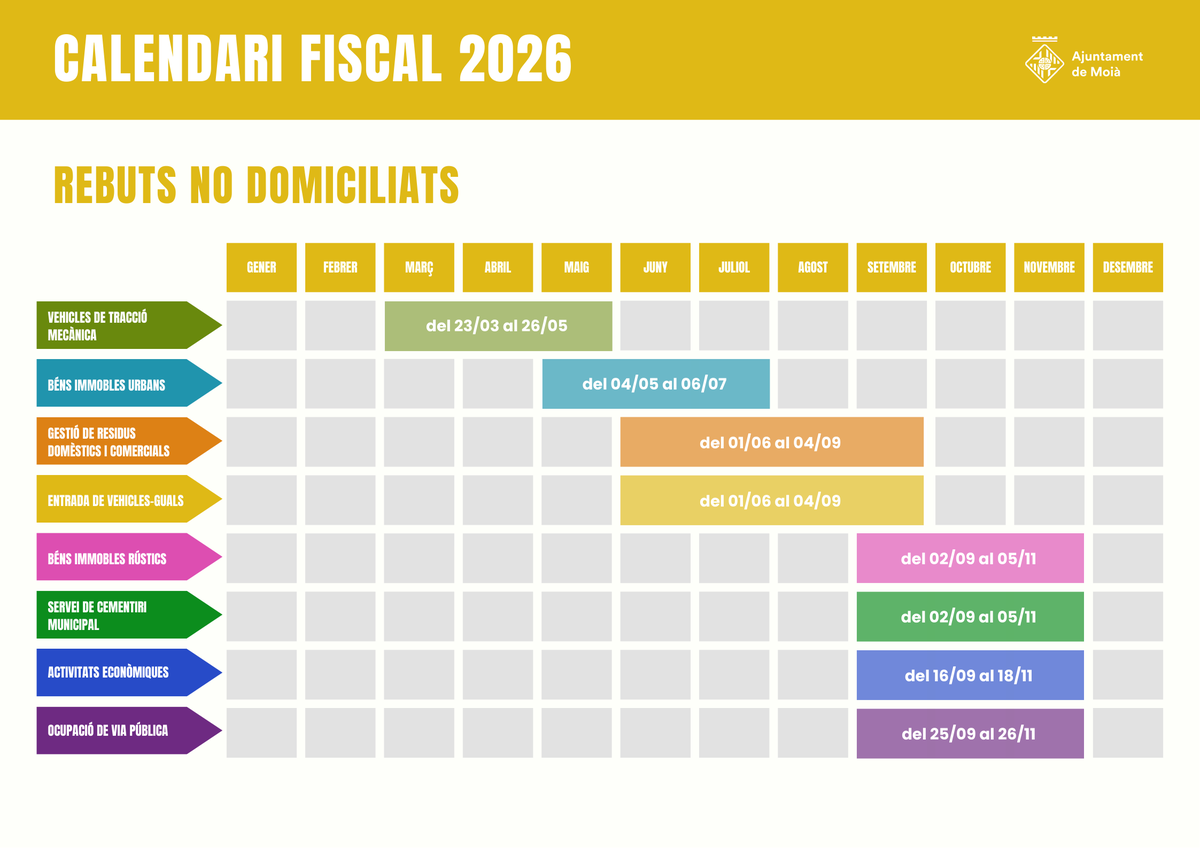 Ajuntament de Moià tweet media