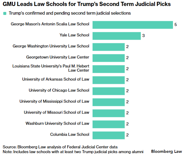 Scalia Law School tweet media