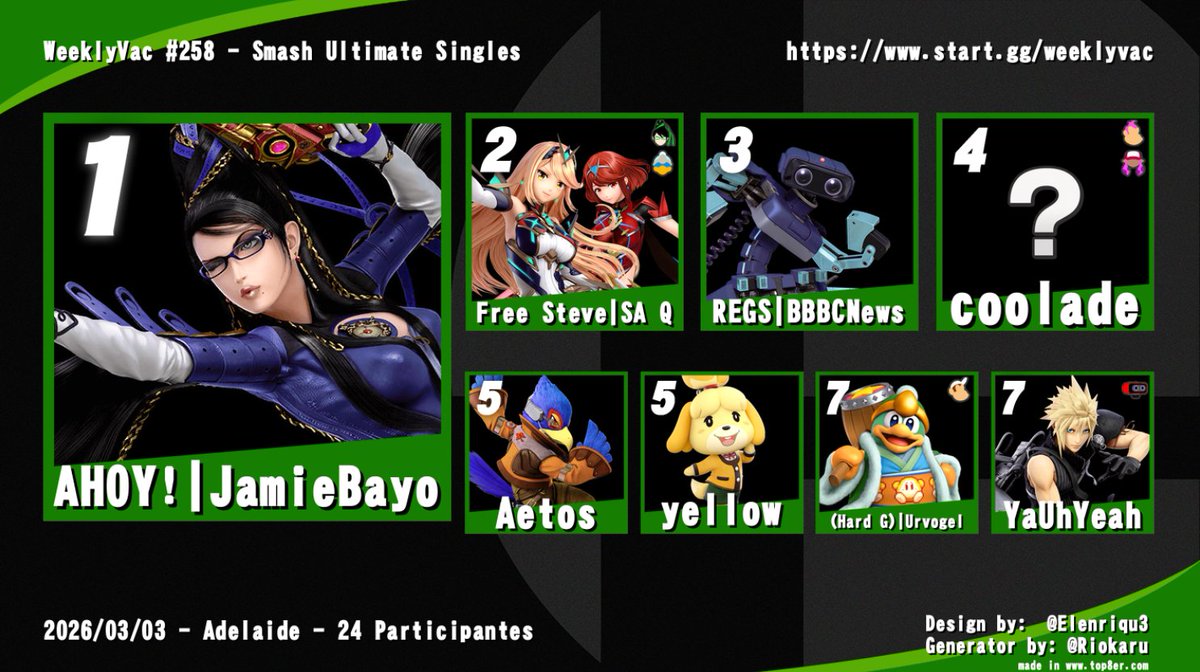 Big Cheese Grassroots Gaming tweet media