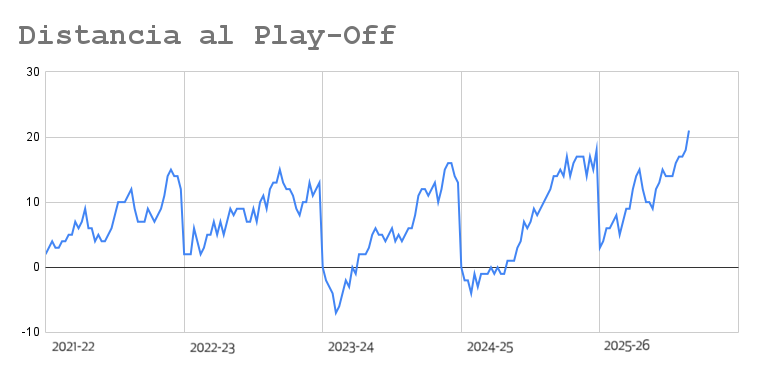 Gráficamente, la absoluta decadencia del <a href="/RealZaragoza/">Real Zaragoza</a> de los americanos, colchoneros y algunos indeseables de por aquí.

Hasta 2024 podríamos entender una "transición". Lo que desconocíamos era lo que estaba por llegar.

Muchas gracias a los artífices.