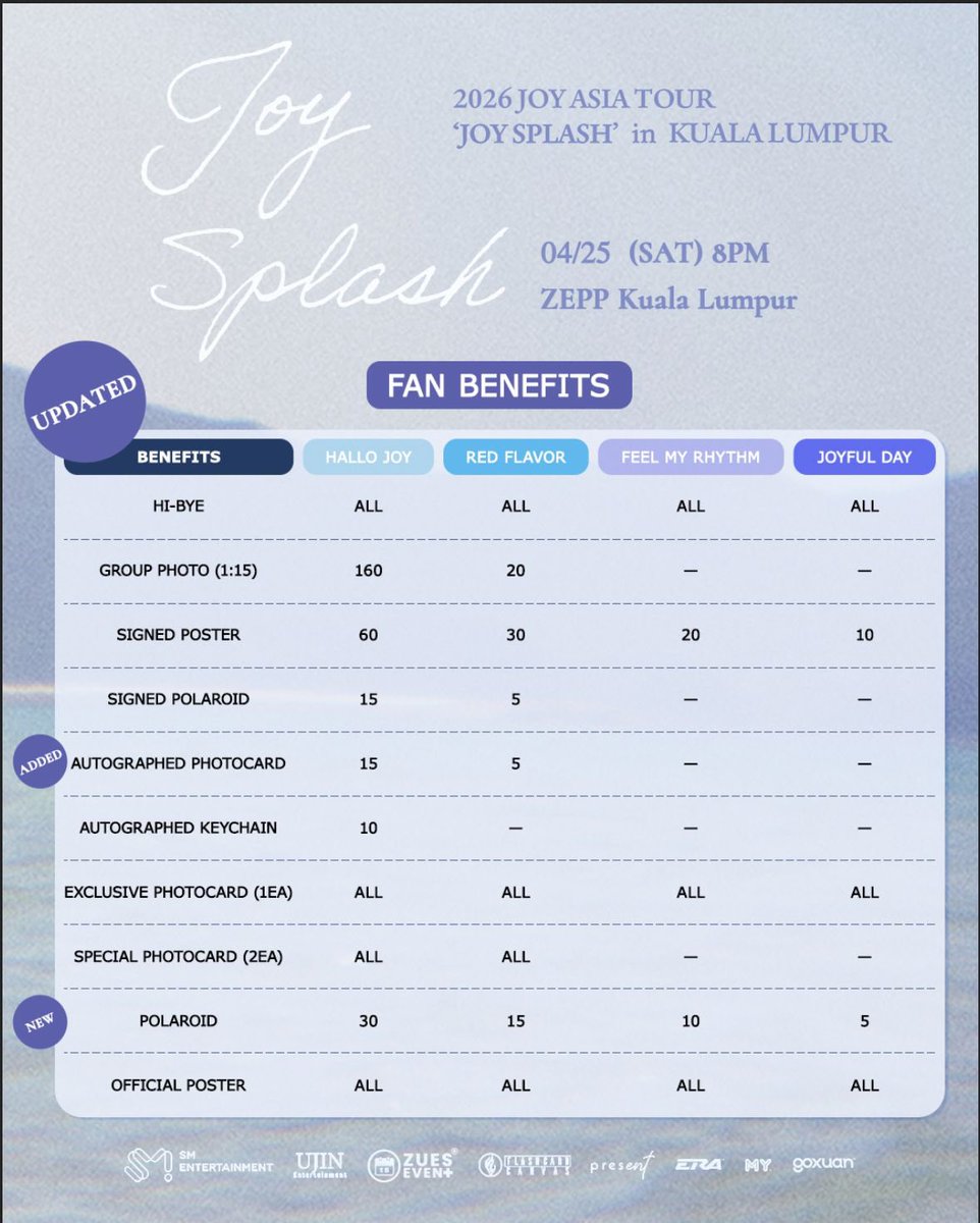 UniUjinent's tweet photo. 2026 JOY ASIA TOUR “JOY SPLASH” in Kuala Lumpur ~ Additional Fan Benefits！

#JOY #RedVelvet #SMTOWN #2026JOY_SPLASH_TOUR #ZuesEvent Flashcardcanvas
UJINent MALAYSIA KUALALUMPUR ZeppK https://t.co/UkzoYLkyRJ