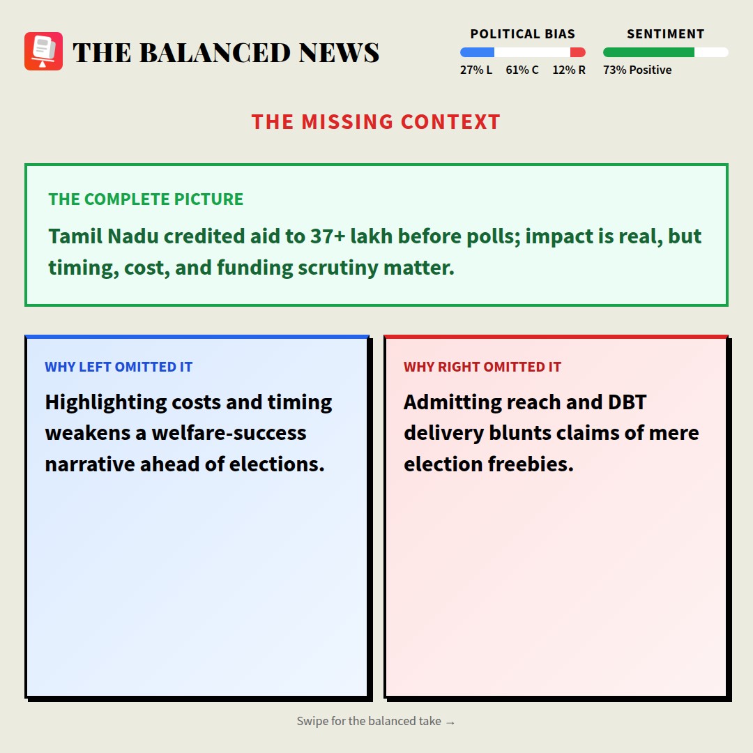 balancednews24's tweet photo. What are outlets leaving out?

Tamil Nadu Credits Special Financial Aid to Over 37 Lakh Marginalized Beneficiaries Ahead of Elections

11 articles — same story, different details.

L:27% C:61% R:12%

#thebalancednews https://t.co/Eq3Fn5yE9g
