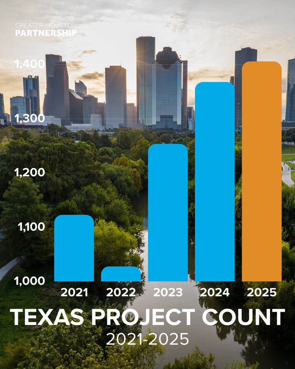 Greater Houston Partnership tweet media