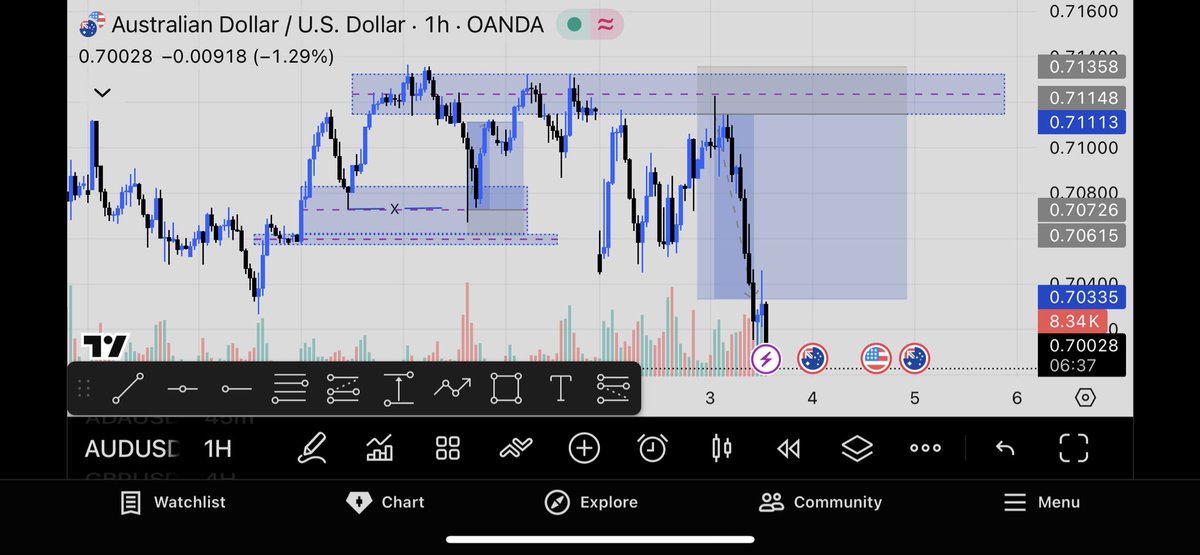 AUDUSD full TP