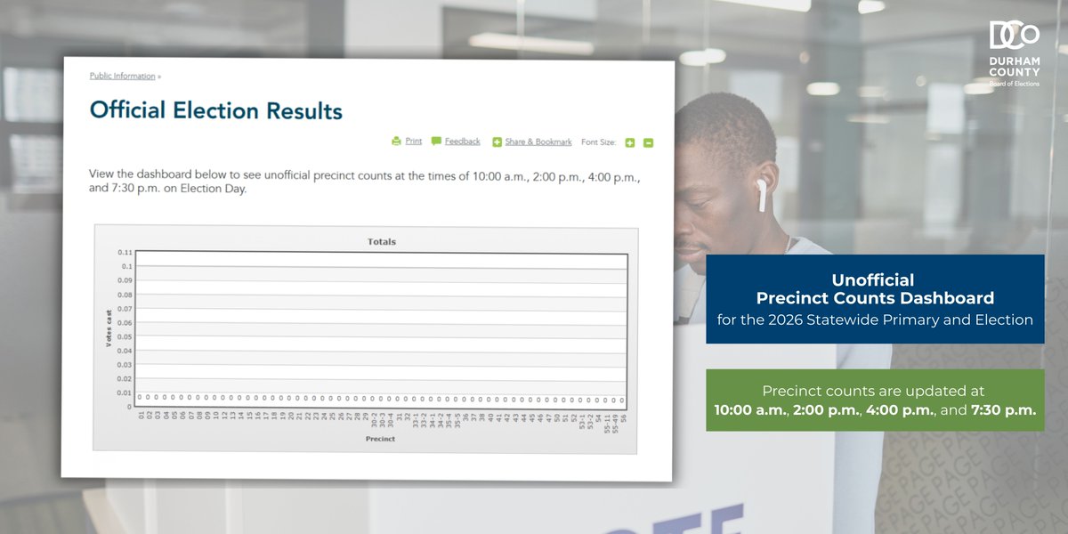 Durham County Board of Elections tweet media