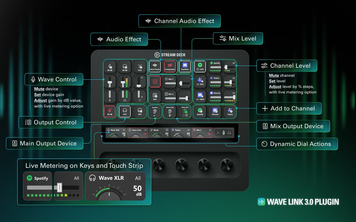 Introducing the Wave Link 3.0 plugin for Stream Deck. Control your ...