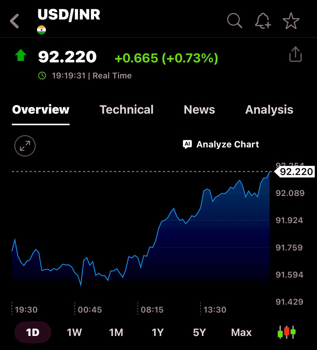 Geetu_Moza's tweet image. INR at a fresh record low against the dollar.

War premium in crude + risk-off flows = pressure on the rupee.
Oil shock → CAD stress → inflation watch.

#INR #USIranWar #Forex