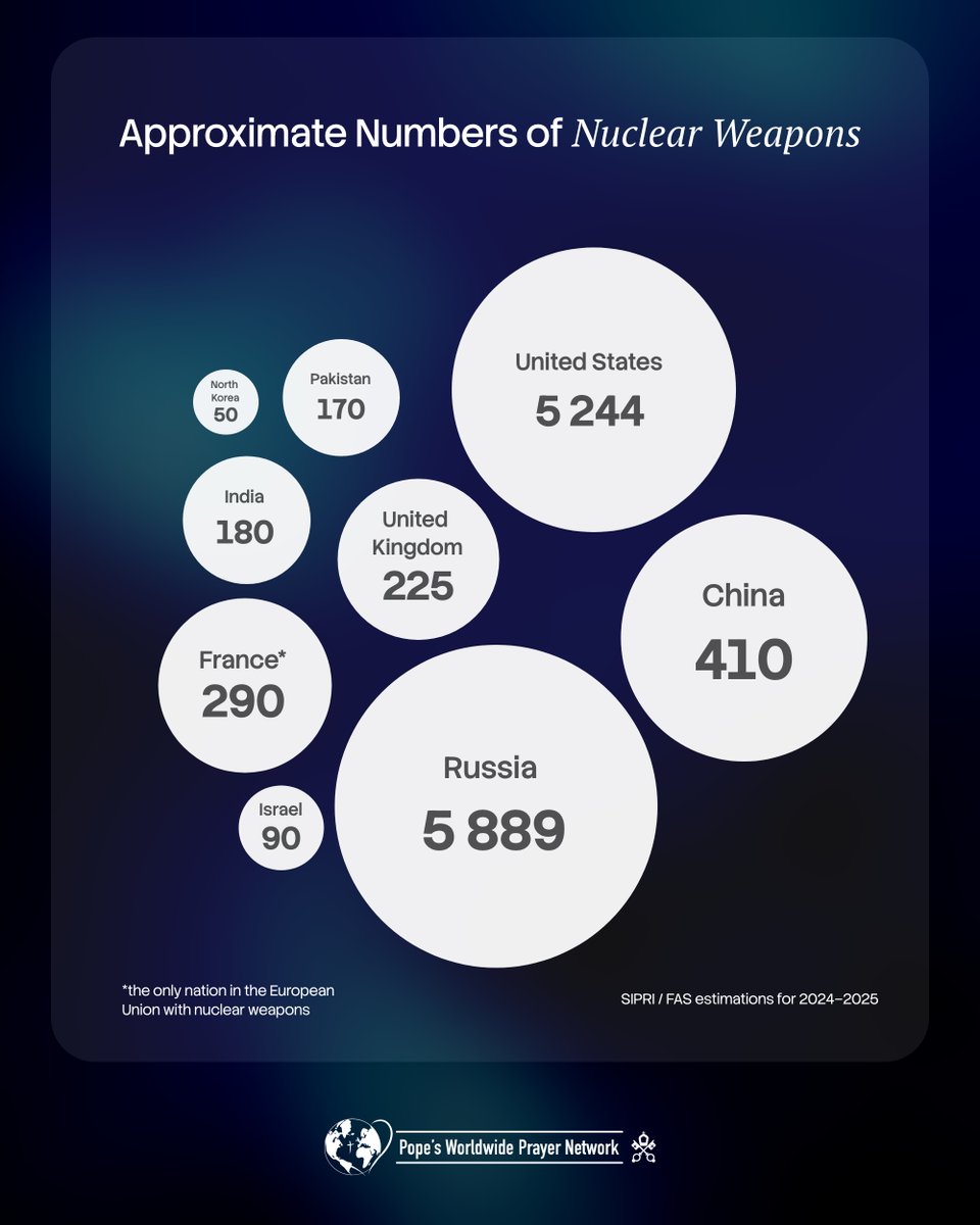 Click To Pray | The Pope Video tweet media