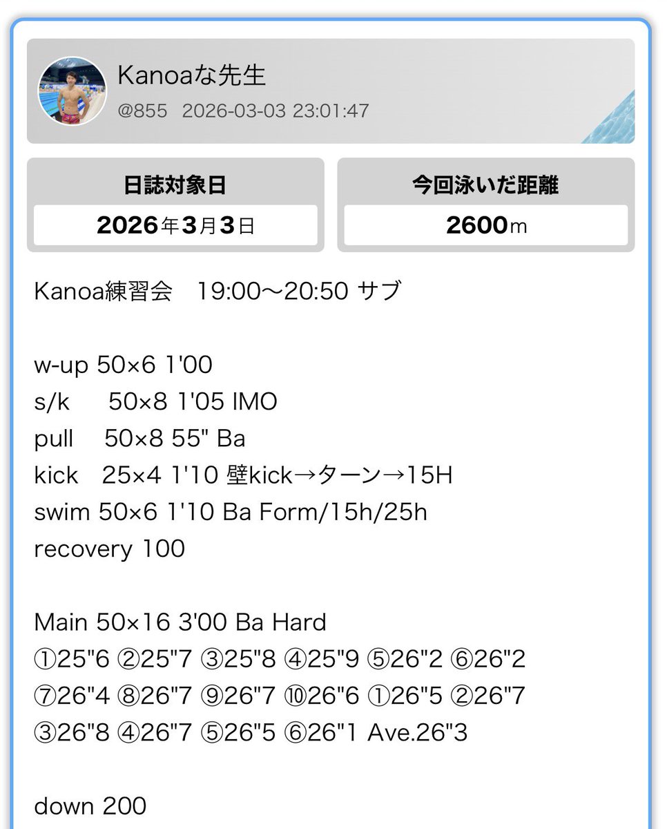Kanoa練習会
久しぶりに酸欠になった。長すぎる。
誰だよ、こんなメニュー作ったの！って自分ってのが怖い。ほんとにお疲れ様でした。
swimperia.com/nisshidetail.p… #スイムペリア