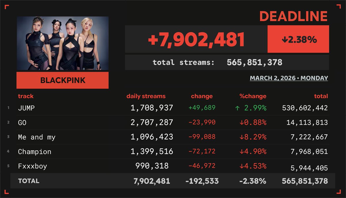 Spotify Numbers tweet media