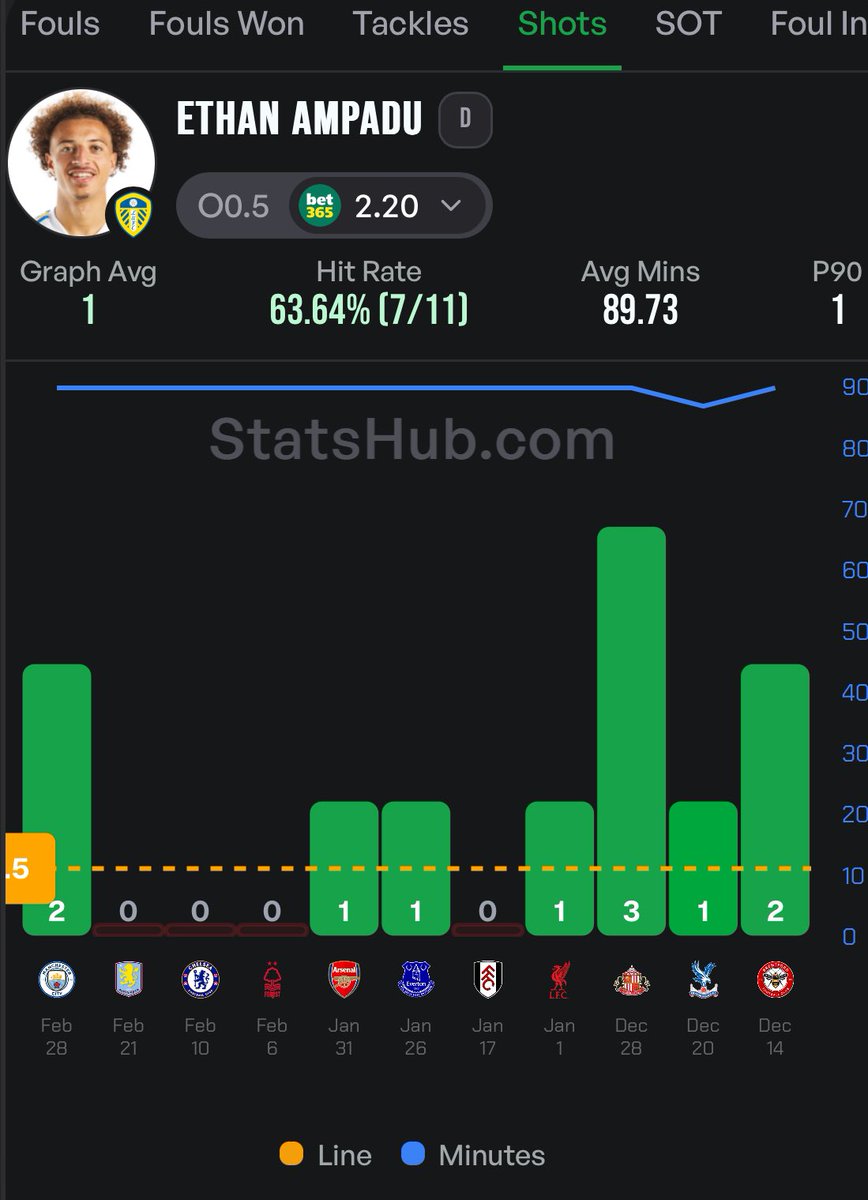 Sporting Scope Betting tweet media
