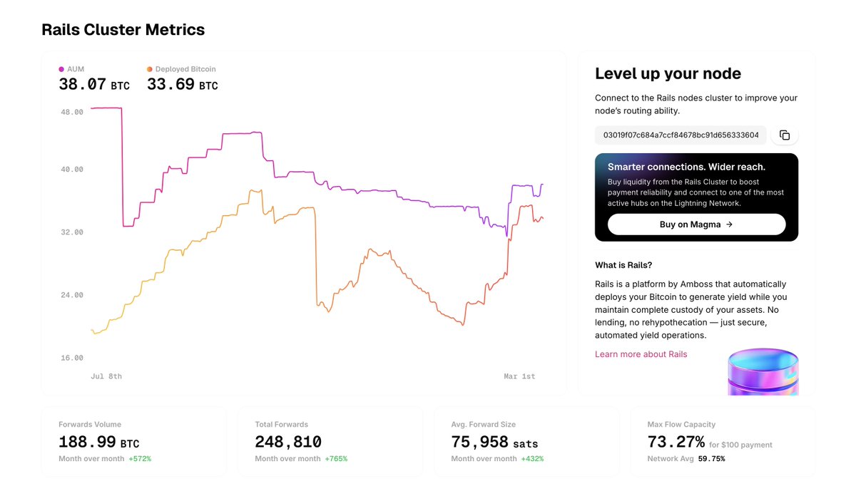 AMBOSS ⚡ tweet media