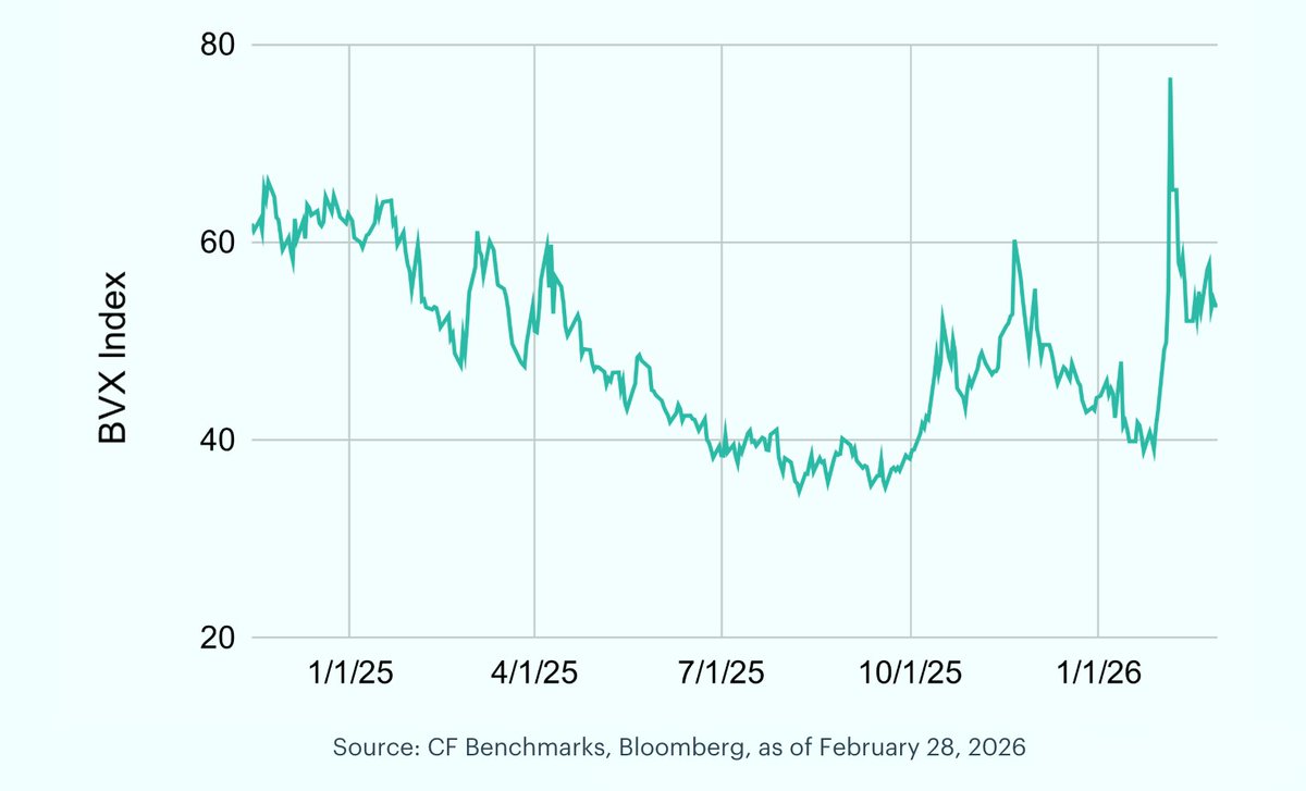 CF Benchmarks tweet media
