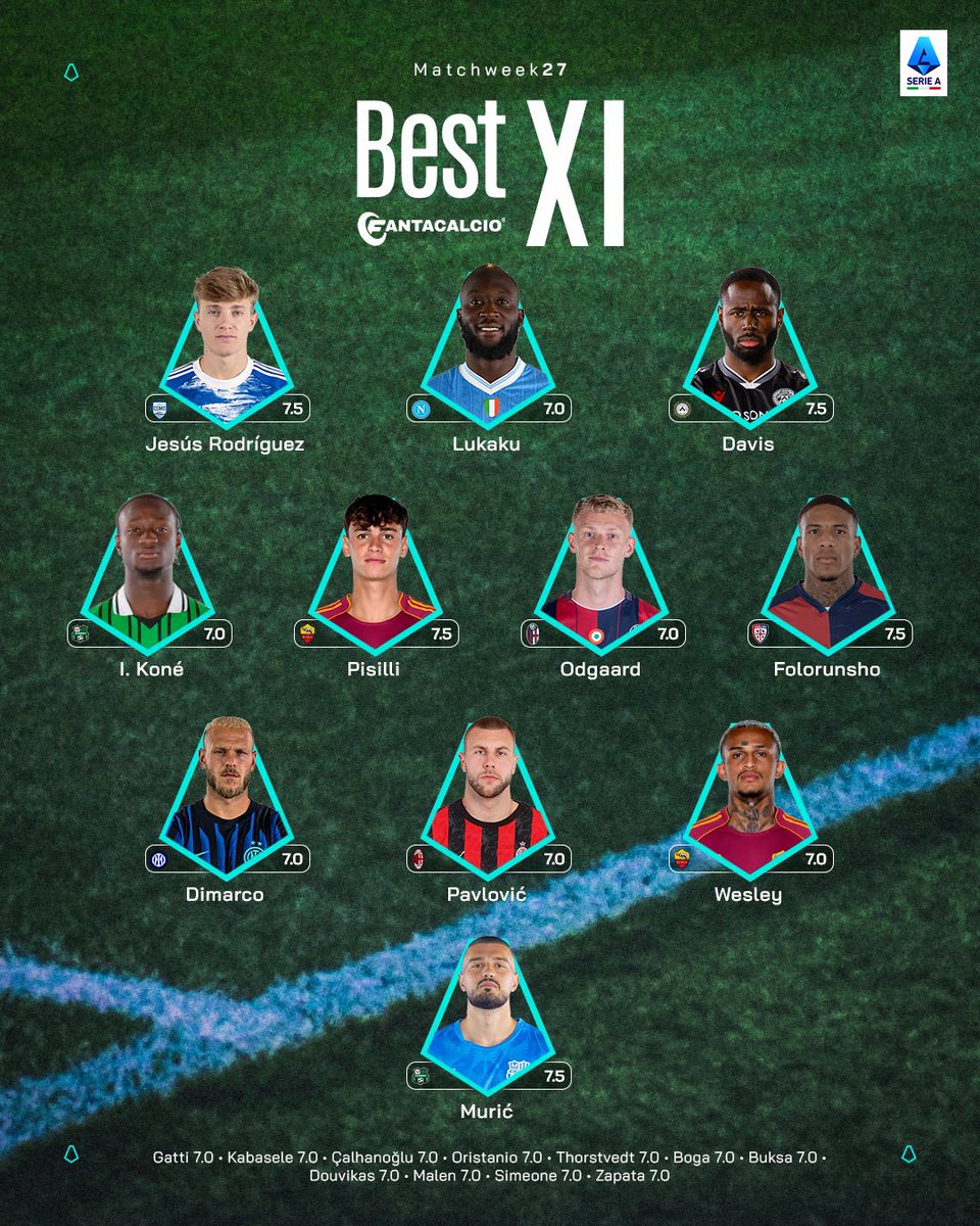 The MW27 Best XI is here! 👇