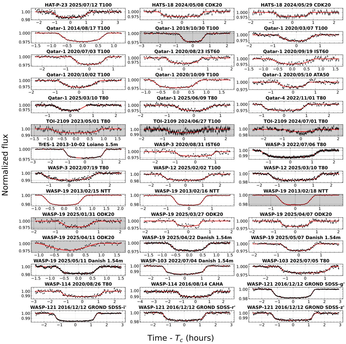 Publications of the Astron Society of the Pacific tweet media