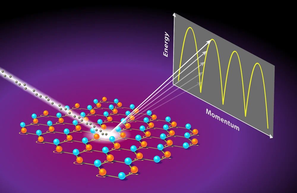 Physics Magazine tweet media