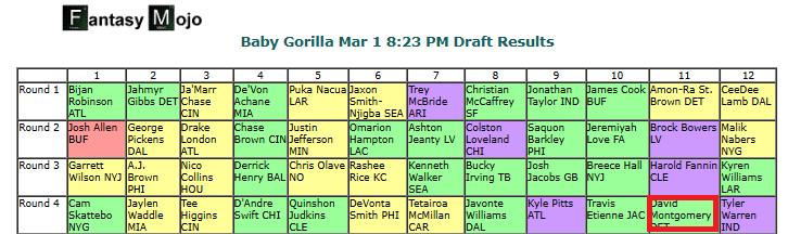 fantasymojo tweet media