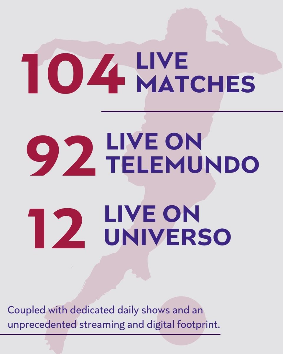NBCUniversal Telemundo Enterprises tweet media