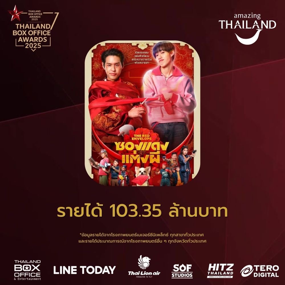 ขอบคุณทุกรางวัลและขอบคุณแฟน ๆ ที่ซัปพอร์ตภาพยนตร์เรื่อง ‘ซองแดงแต่งผี’ จนคว้ารางวัลในงาน Thailand Box Office Awards 2025 🕵🏻‍♂️🧧

#ThailandBoxOfficeAwards2025
#ซองแดงแต่งผี #TheRedEnvelope
#Billkin_SeeYouSomewhere
#BillkinEntertainment #PPKritEntertainmnet
#GDH
#Bbillkin #PPKritt