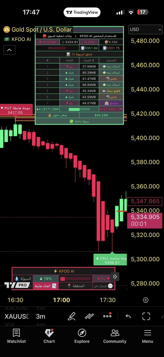 ⫷ KFOO ⫸| AI📈 tweet media