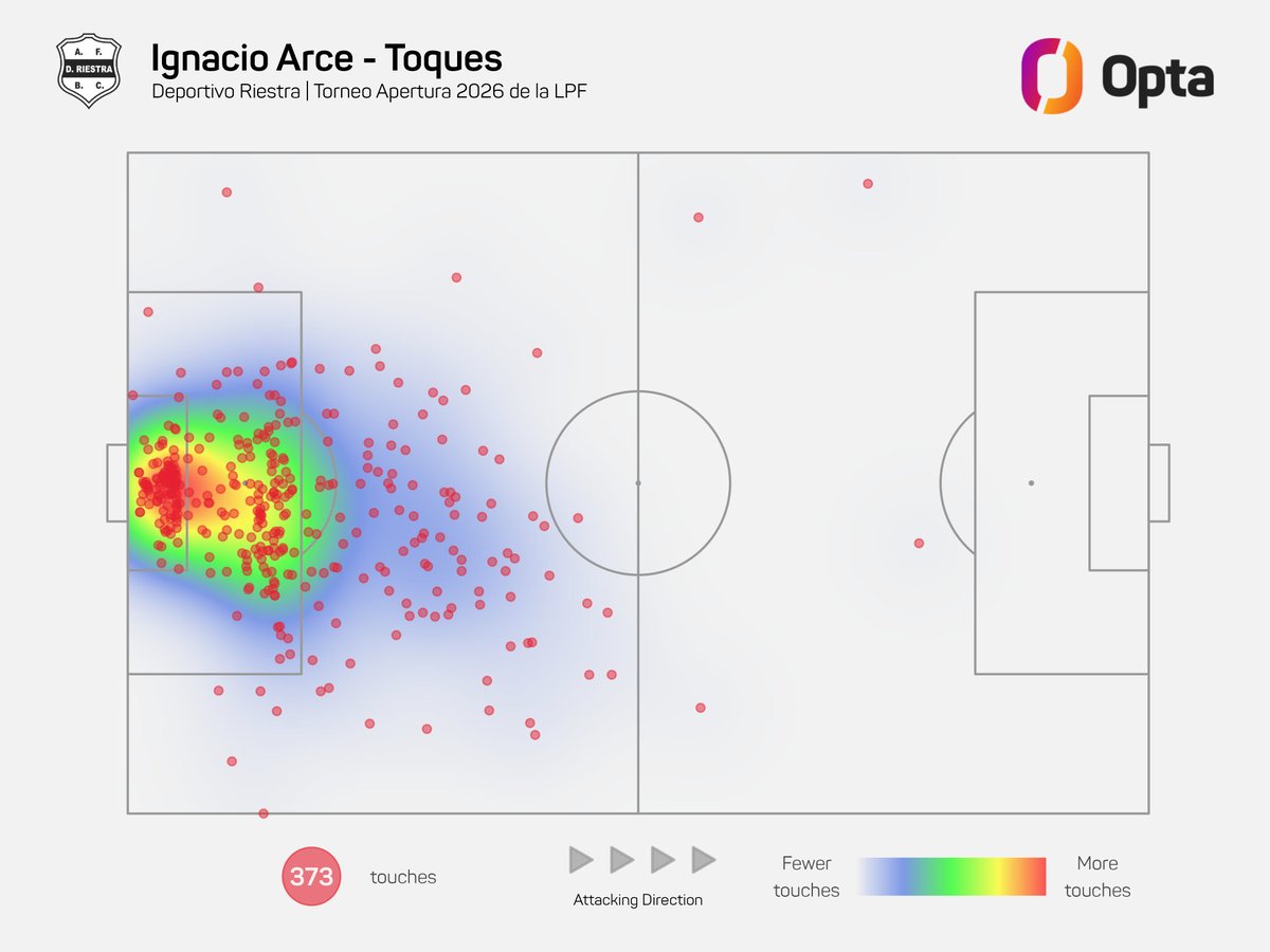 OptaJavier tweet media