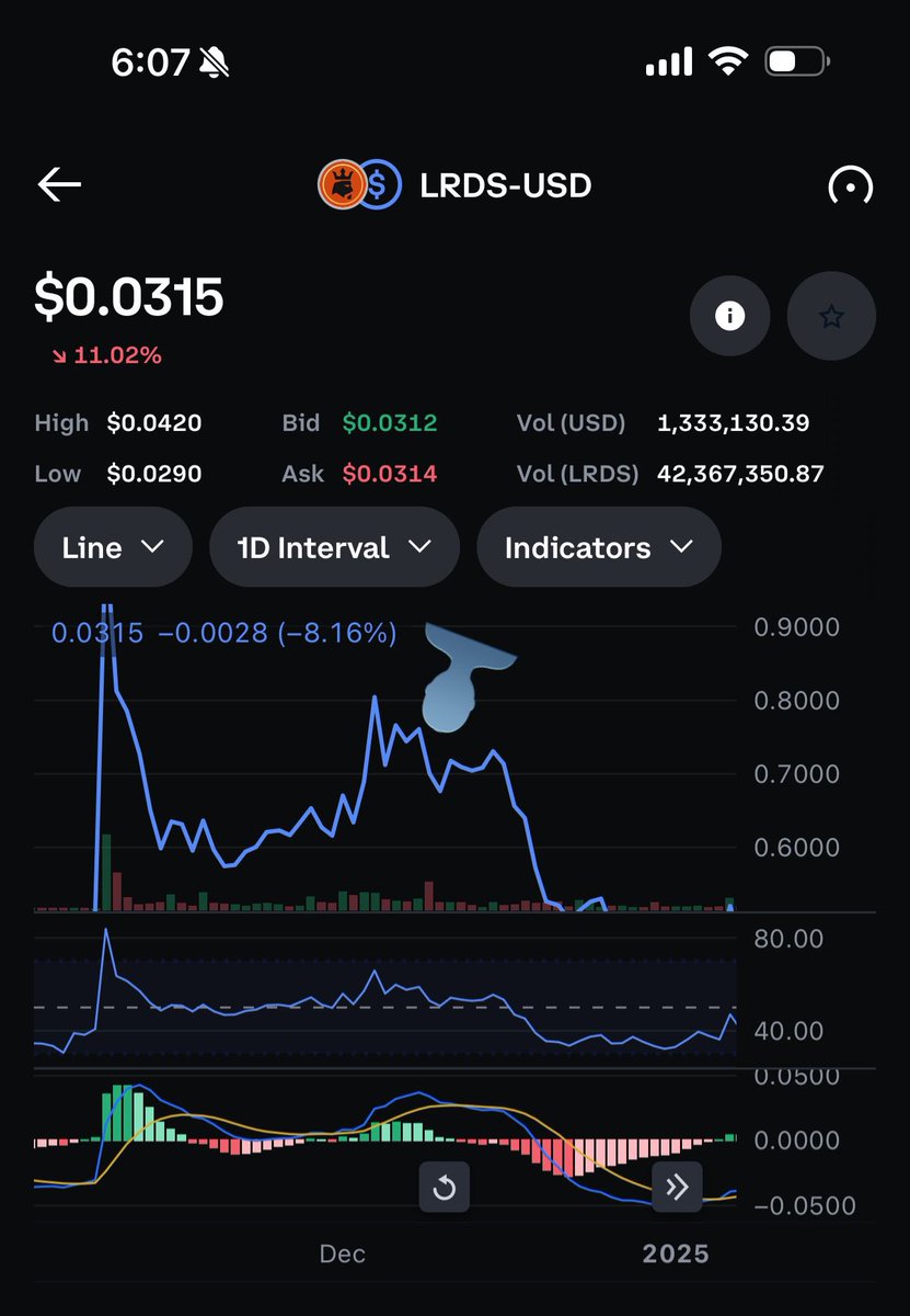 Crypto Savior ⚓ tweet media