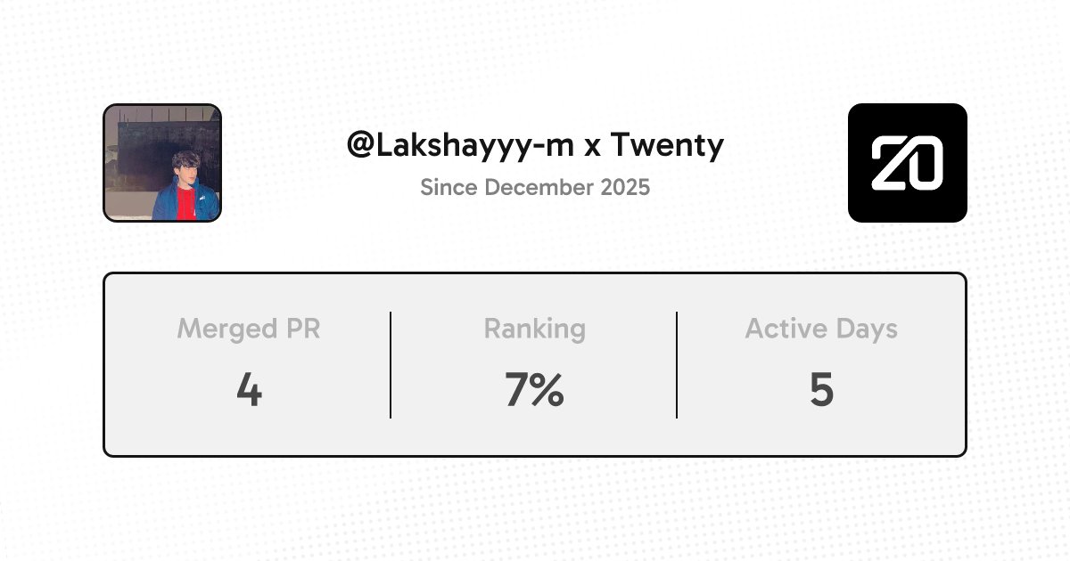 Lakshay Manchanda (@LxkshxyM) / Posts / X